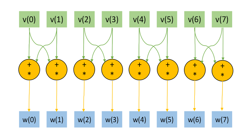 File:OneQubitVectorTransform1.png
