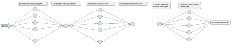 Файл:Divanov dia2.png