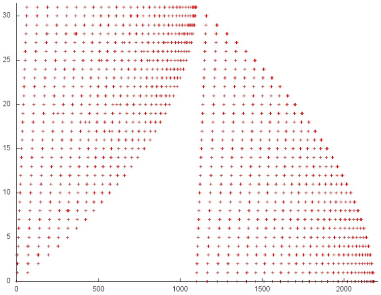 File:Linpack 3.PNG