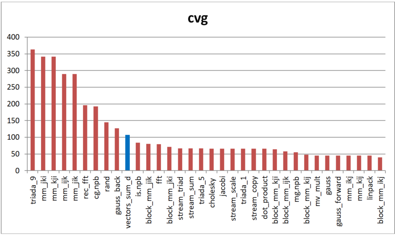 File:Sum doub cvg.png