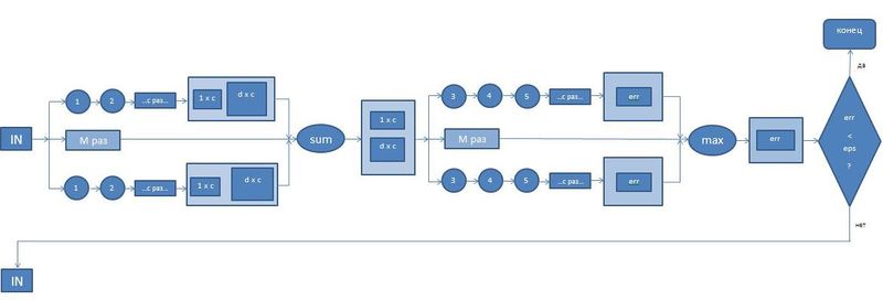 Файл:Scheme3.JPG