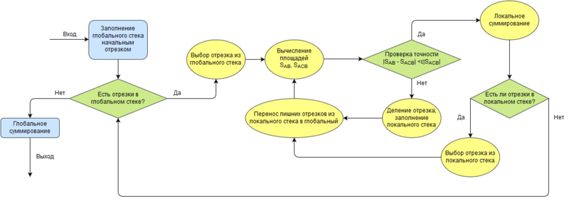 Файл:Ustinov infograph.png