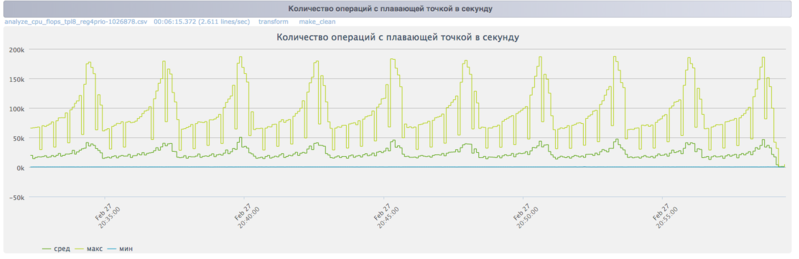 Файл:Cholesky FLOPS.png