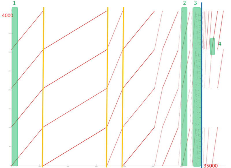 File:Cyclic reduction 1.png