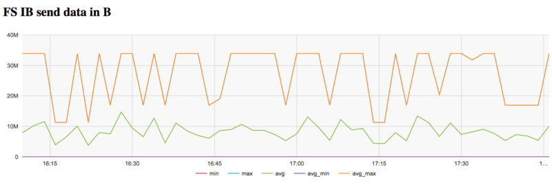 File:Bellman-Ford Inf Data.png