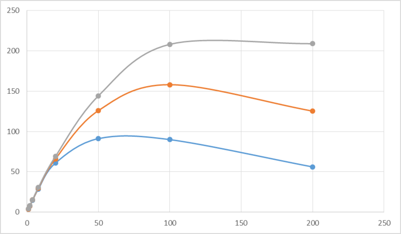 File:Speedup total.png