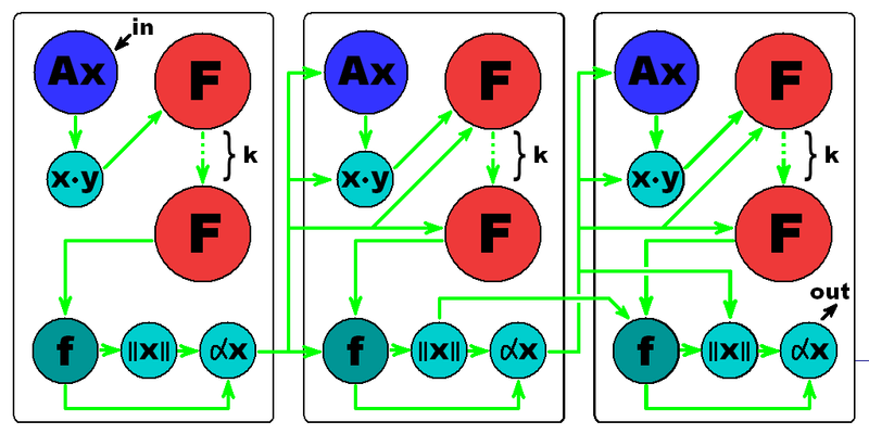 Файл:Anczos graph.png
