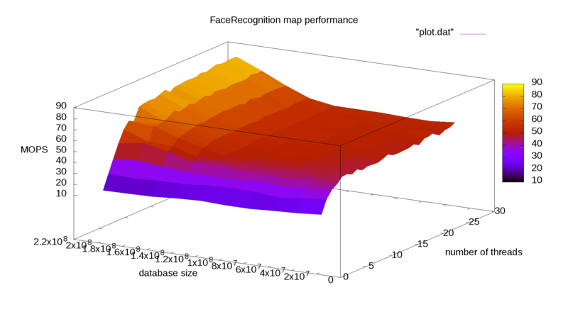 Файл:Facerecognition-matcher.png