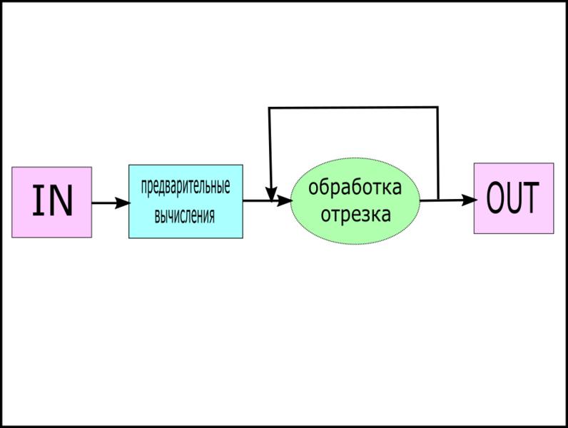 Файл:Macromy.png