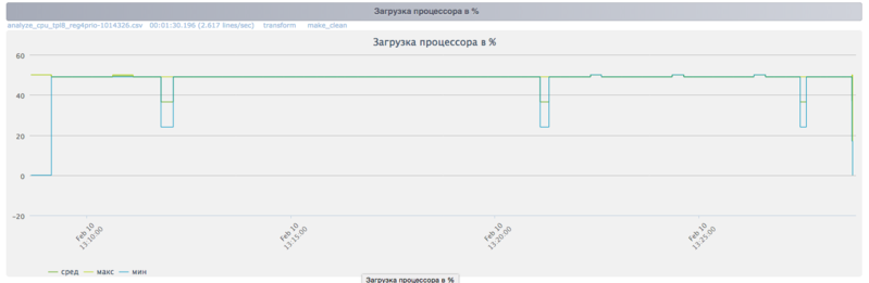 Файл:Choletsky CPU.png