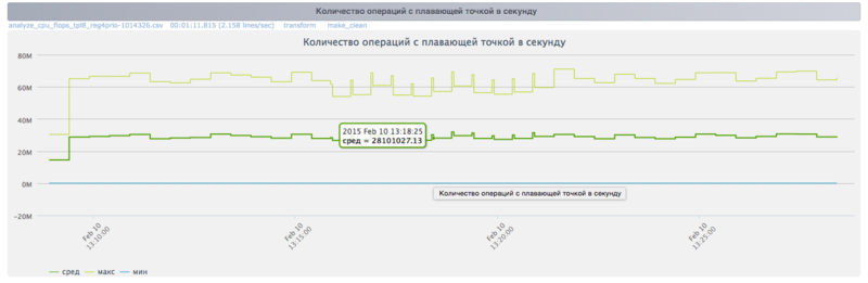 Файл:Choletsky FLOPS.png