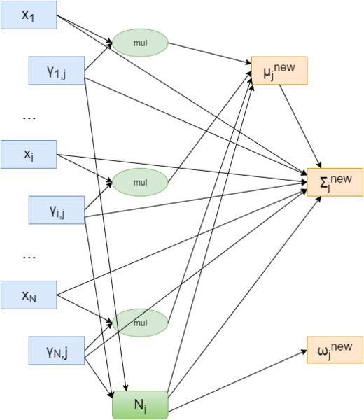 Файл:EM Maximization step.png