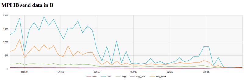 File:PDGETRD Inf data.png