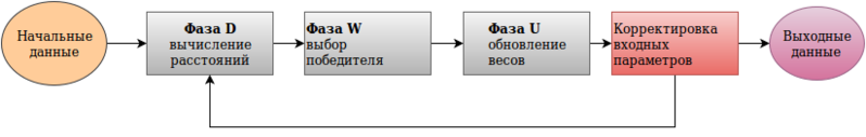 File:Diagr1.png