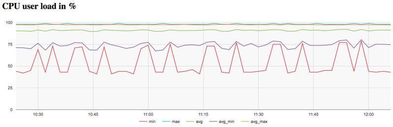 File:PDGEHRD CPU.png