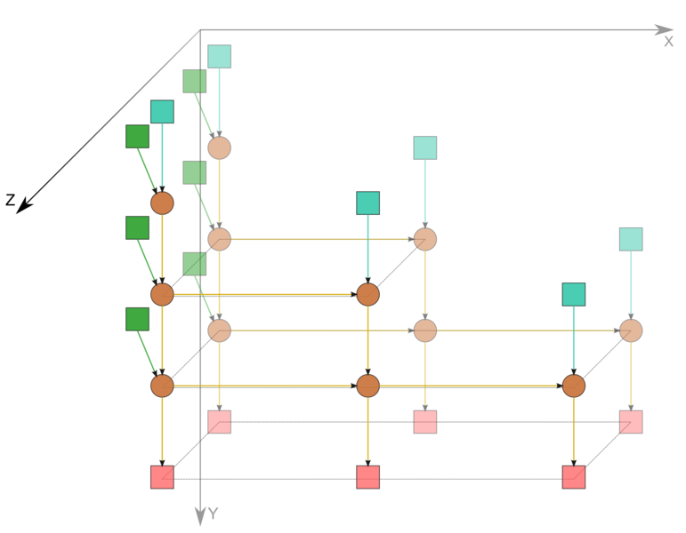 Файл:Macro graph.png