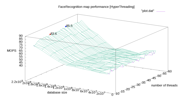Файл:Facerecognition-ht-matcher.png
