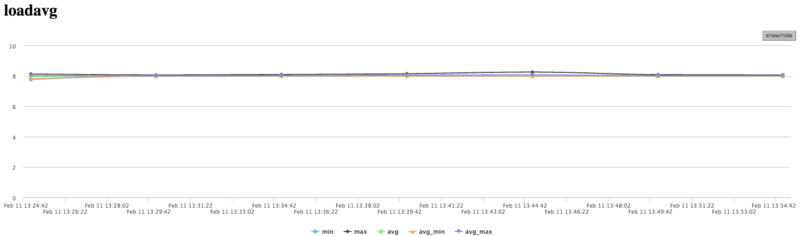 Файл:Poisson Fourie Load AVG.png