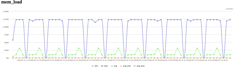 File:Tridiag MEM LOAD.png
