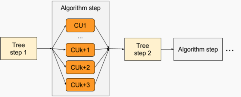 Файл:Cobweb graph.png