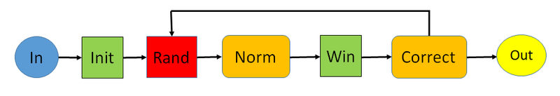 File:Graph2.png