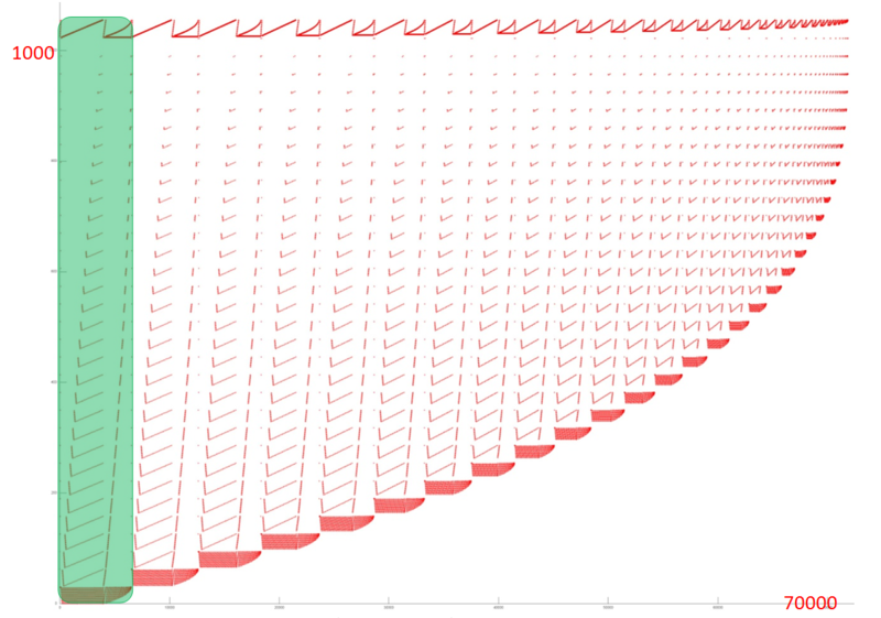 Файл:Householder qtq 1.png