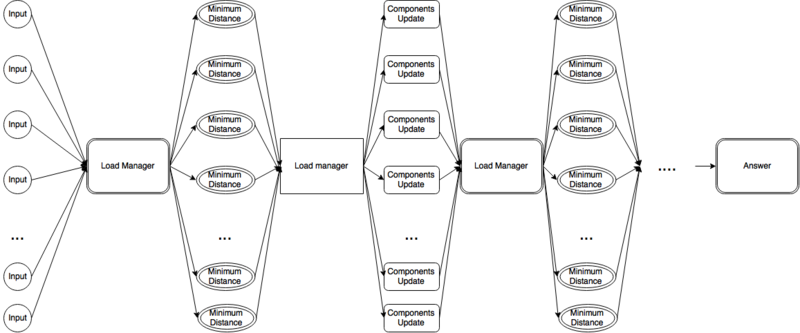 File:InformationGraph.png