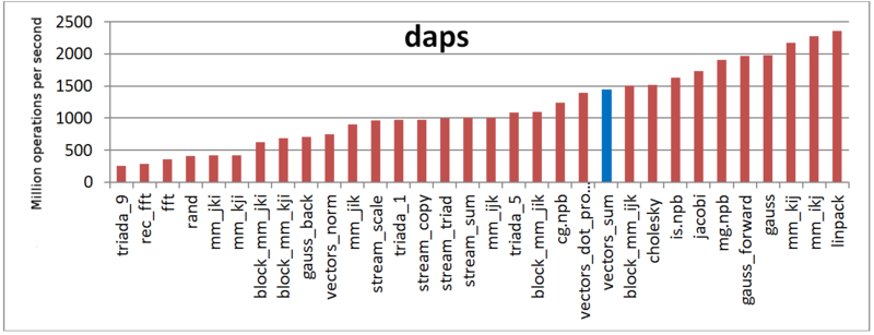 File:Seqpar sum daps.PNG
