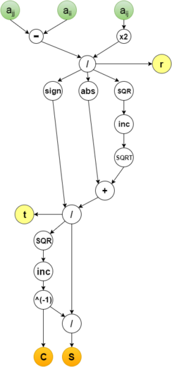 Рисунок 2. Структура вершины C с входными и выходными параметрами