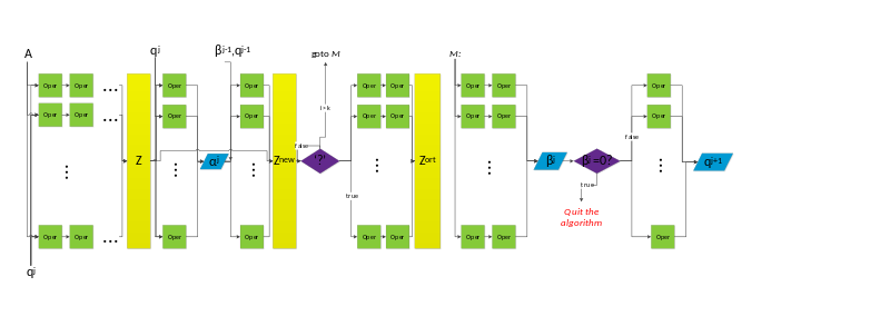 File:Algorithm scheme svg.svg