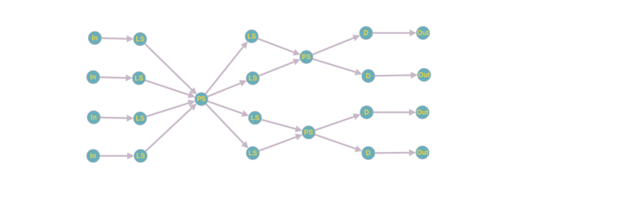 information graph