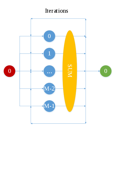 File:Informational graph2.svg