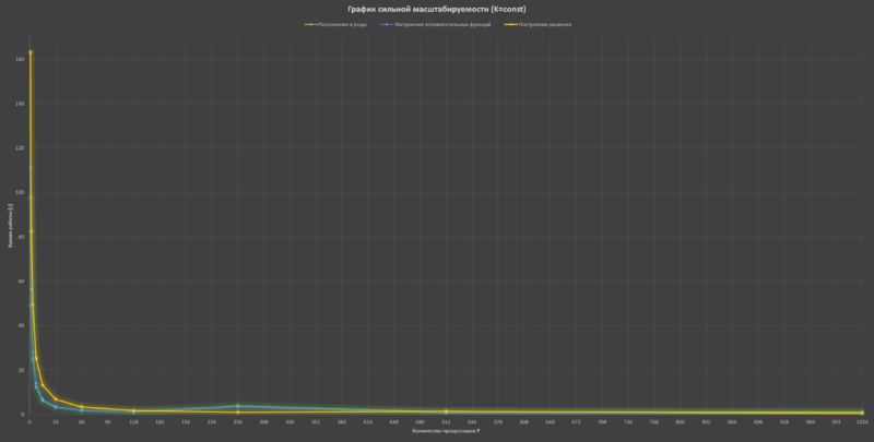 Файл:Regularization-Graphic-K=const,T.PNG