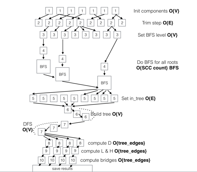 File:Tarjan vishkin ig.png