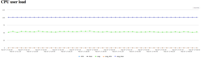 Файл:Qbit CPU User.png