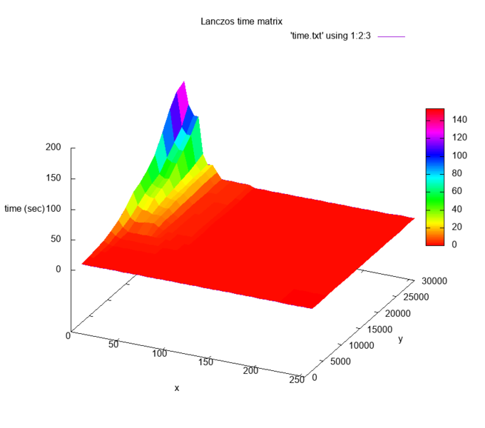 Файл:Lanczos time matrix.png