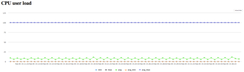 Файл:Tridiag CPU USER.png