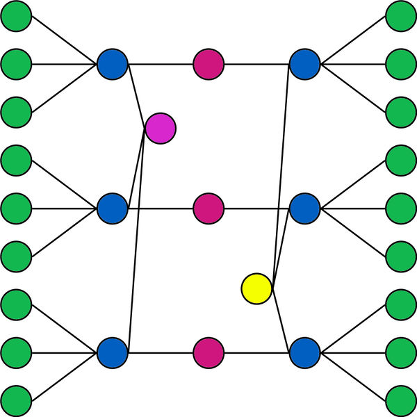 File:Dlog graph.jpg