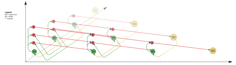 File:Cholesky full.png