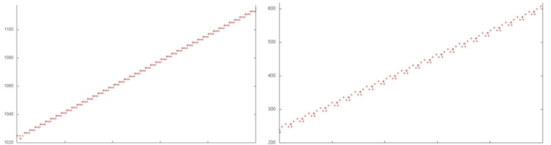 File:Cyclic reduction 4.png