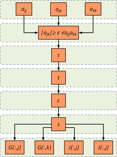 Файл:One Side Jacobi Rotation.png