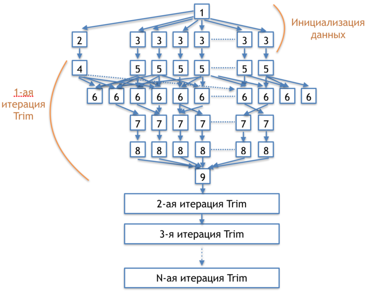 File:DCSC trim step.png