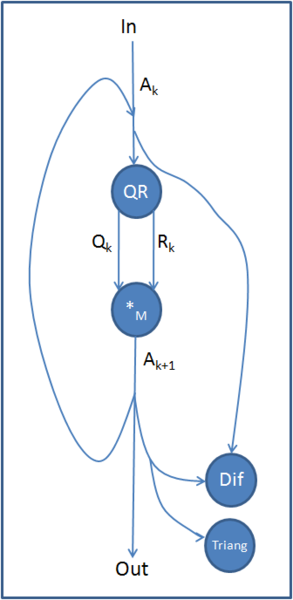 File:QR Alg Graf.png