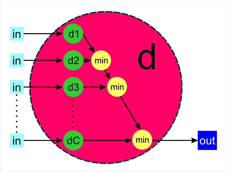 File:HardCMeans2.PNG