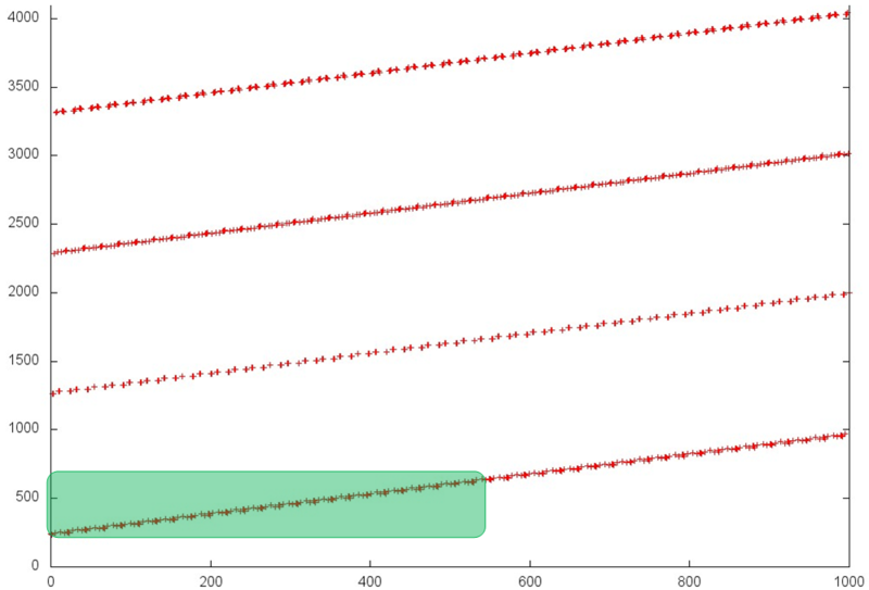 File:Cyclic reduction 3.png