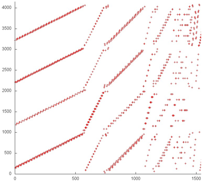 File:Cyclic reduction 5.png