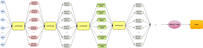 File:InformationGraph-2-3.png
