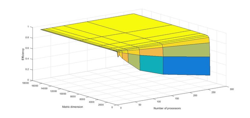 File:Parallel efficiency.jpg