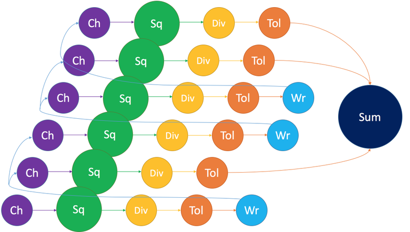 File:VM Graph.png