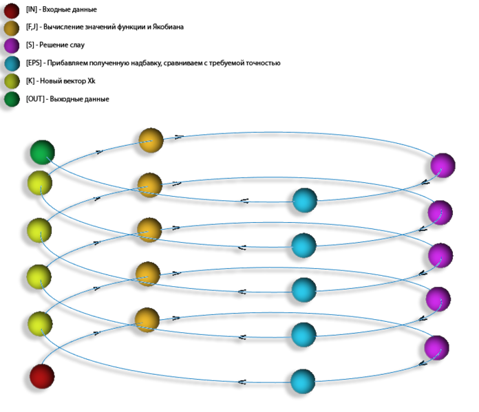 Файл:Graph newton.png